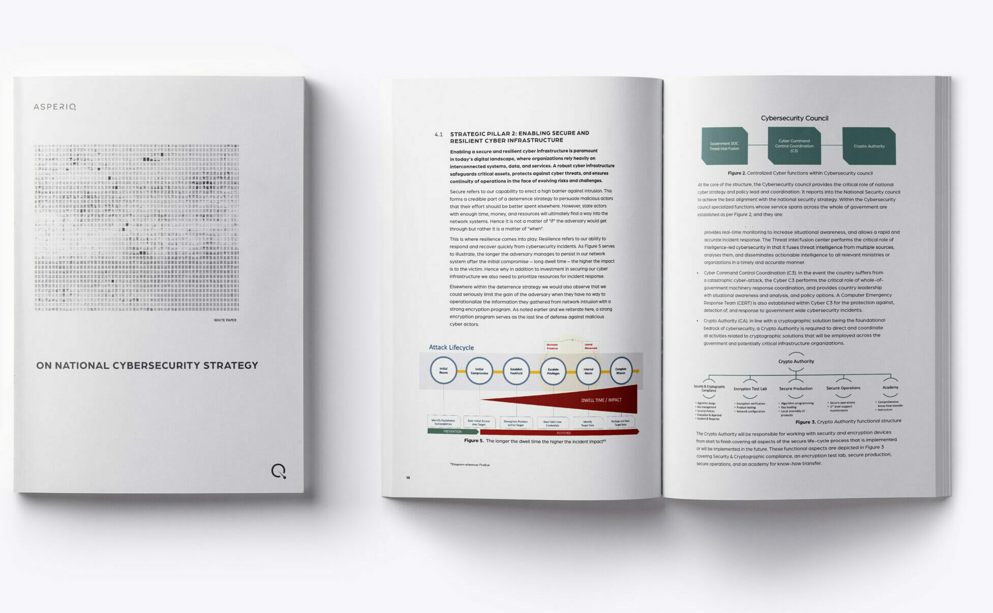 WHITE PAPER - On Cybersecurity Strategy - Asperiq